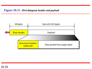 20.39
Figure 20.15 IPv6 datagram header and payload
 