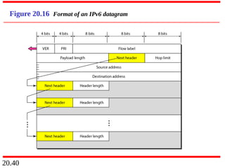 20.40
Figure 20.16 Format of an IPv6 datagram
 
