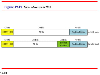 Local Ips Network-Layer-Logical-Addressing.ppt hhhn | PPT