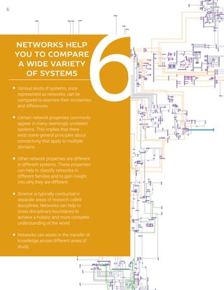 6NETWORKS HELP
YOU TO COMPARE
A WIDE VARIETY
OF SYSTEMS
Various kinds of systems, once
represented as networks, can be
compared to examine their similarities
and differences.
Certain network properties commonly
appear in many seemingly unrelated
systems. This implies that there
exist some general principles about
connectivity that apply to multiple
domains.
Other network properties are different
in different systems. These properties
can help to classify networks in
different families and to gain insight
into why they are different.
Science is typically conducted in
separate areas of research called
disciplines. Networks can help to
cross disciplinary boundaries to
achieve a holistic and more complete
understanding of the world.
Networks can assist in the transfer of
knowledge across different areas of
study.
6
 