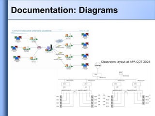 Documentation: Diagrams
 