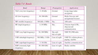 Table 7.4 Bands
 