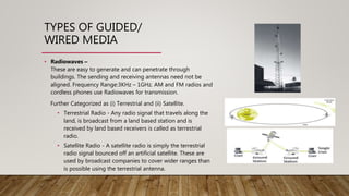 TYPES OF GUIDED/
WIRED MEDIA
• Radiowaves –
These are easy to generate and can penetrate through
buildings. The sending and receiving antennas need not be
aligned. Frequency Range:3KHz – 1GHz. AM and FM radios and
cordless phones use Radiowaves for transmission.
Further Categorized as (i) Terrestrial and (ii) Satellite.
• Terrestrial Radio - Any radio signal that travels along the
land, is broadcast from a land based station and is
received by land based receivers is called as terrestrial
radio.
• Satellite Radio - A satellite radio is simply the terrestrial
radio signal bounced off an artificial satellite. These are
used by broadcast companies to cover wider ranges than
is possible using the terrestrial antenna.
 