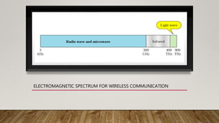 ELECTROMAGNETIC SPECTRUM FOR WIRELESS COMMUNICATION
 