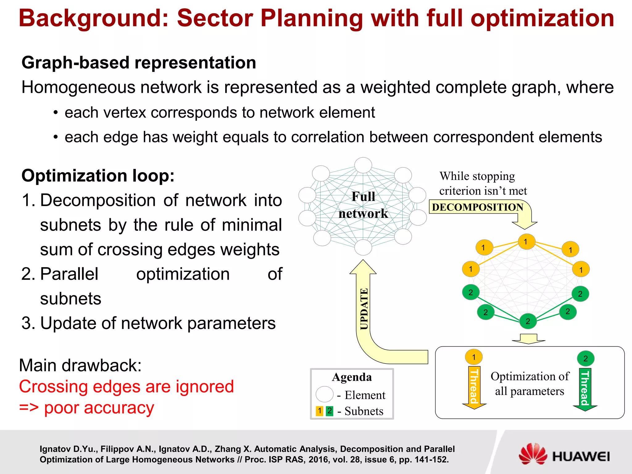 Background: Sector Planning with full optimization
Graph-based representation
Homogeneous network is represented as a weighted complete graph, where
• each vertex corresponds to network element
• each edge has weight equals to correlation between correspondent elements
Optimization loop:
1. Decomposition of network into
subnets by the rule of minimal
sum of crossing edges weights
2. Parallel optimization of
subnets
3. Update of network parameters
Main drawback:
Crossing edges are ignored
=> poor accuracy
Optimization of
all parameters
DECOMPOSITION
While stopping
criterion isn’t met
Thread
Thread
Full
network
2
- Subnets
Element
Agenda
-
1 2
1
1
1
1
1
1 2
2
2
2
2
2
UPDATE
Ignatov D.Yu., Filippov A.N., Ignatov A.D., Zhang X. Automatic Analysis, Decomposition and Parallel
Optimization of Large Homogeneous Networks // Proc. ISP RAS, 2016, vol. 28, issue 6, pp. 141-152.
 
