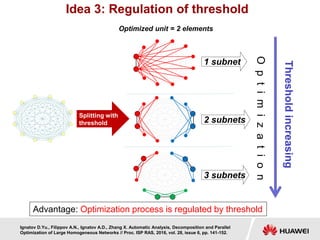 Splitting with
threshold
Idea 3: Regulation of threshold
Thresholdincreasing
Optimization
1 subnet
2 subnets
3 subnets
Optimized unit = 2 elements
Advantage: Optimization process is regulated by threshold
Ignatov D.Yu., Filippov A.N., Ignatov A.D., Zhang X. Automatic Analysis, Decomposition and Parallel
Optimization of Large Homogeneous Networks // Proc. ISP RAS, 2016, vol. 28, issue 6, pp. 141-152.
 