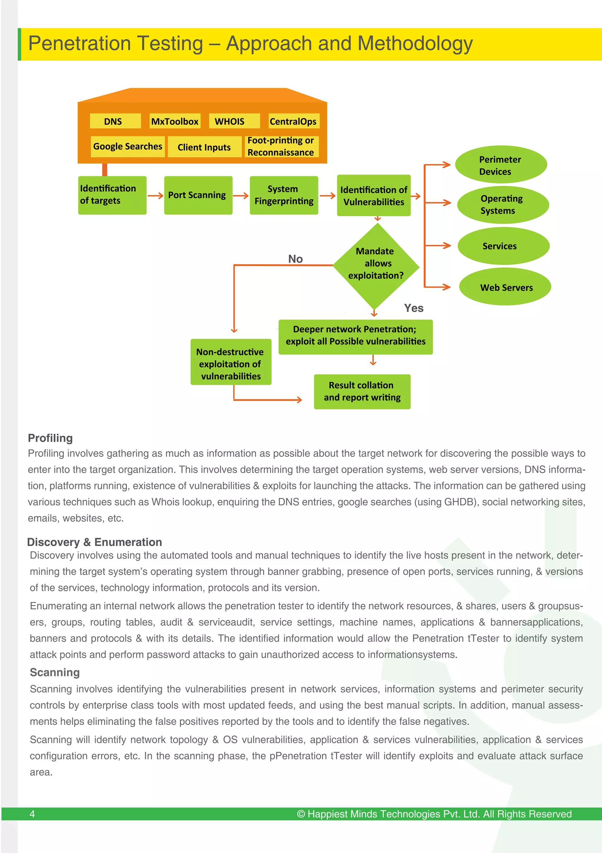 © Happiest Minds Technologies Pvt. Ltd. All Rights Reserved4
Profiling involves gathering as much as information as possible about the target network for discovering the possible ways to
enter into the target organization. This involves determining the target operation systems, web server versions, DNS informa-
tion, platforms running, existence of vulnerabilities & exploits for launching the attacks. The information can be gathered using
various techniques such as Whois lookup, enquiring the DNS entries, google searches (using GHDB), social networking sites,
emails, websites, etc.
Discovery involves using the automated tools and manual techniques to identify the live hosts present in the network, deter-
mining the target system’s operating system through banner grabbing, presence of open ports, services running, & versions
of the services, technology information, protocols and its version.
Enumerating an internal network allows the penetration tester to identify the network resources, & shares, users & groupsus-
ers, groups, routing tables, audit & serviceaudit, service settings, machine names, applications & bannersapplications,
banners and protocols & with its details. The identified information would allow the Penetration tTester to identify system
attack points and perform password attacks to gain unauthorized access to informationsystems.
Scanning
Scanning involves identifying the vulnerabilities present in network services, information systems and perimeter security
controls by enterprise class tools with most updated feeds, and using the best manual scripts. In addition, manual assess-
ments helps eliminating the false positives reported by the tools and to identify the false negatives.
Scanning will identify network topology & OS vulnerabilities, application & services vulnerabilities, application & services
configuration errors, etc. In the scanning phase, the pPenetration tTester will identify exploits and evaluate attack surface
area.
Discovery & Enumeration
Profiling
Penetration Testing – Approach and Methodology
DNS MxToolbox WHOIS CentralOps
Google Searches Client Inputs
Foot-printing or
Reconnaissance
Identiﬁcation
of targets
Port Scanning
System
Fingerprinting
Identiﬁcation of
Vulnerabilities
Perimeter
Devices
Operating
Systems
Services
Web Servers
Mandate
allows
exploitation?
Non-destructive
exploitation of
vulnerabilities
Deeper network Penetration;
exploit all Possible vulnerabilities
Result collation
and report writing
No
Yes
 