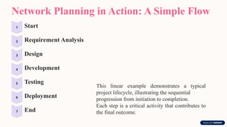 Comprehensive Guide to Network Planning Models for Effective Project ...