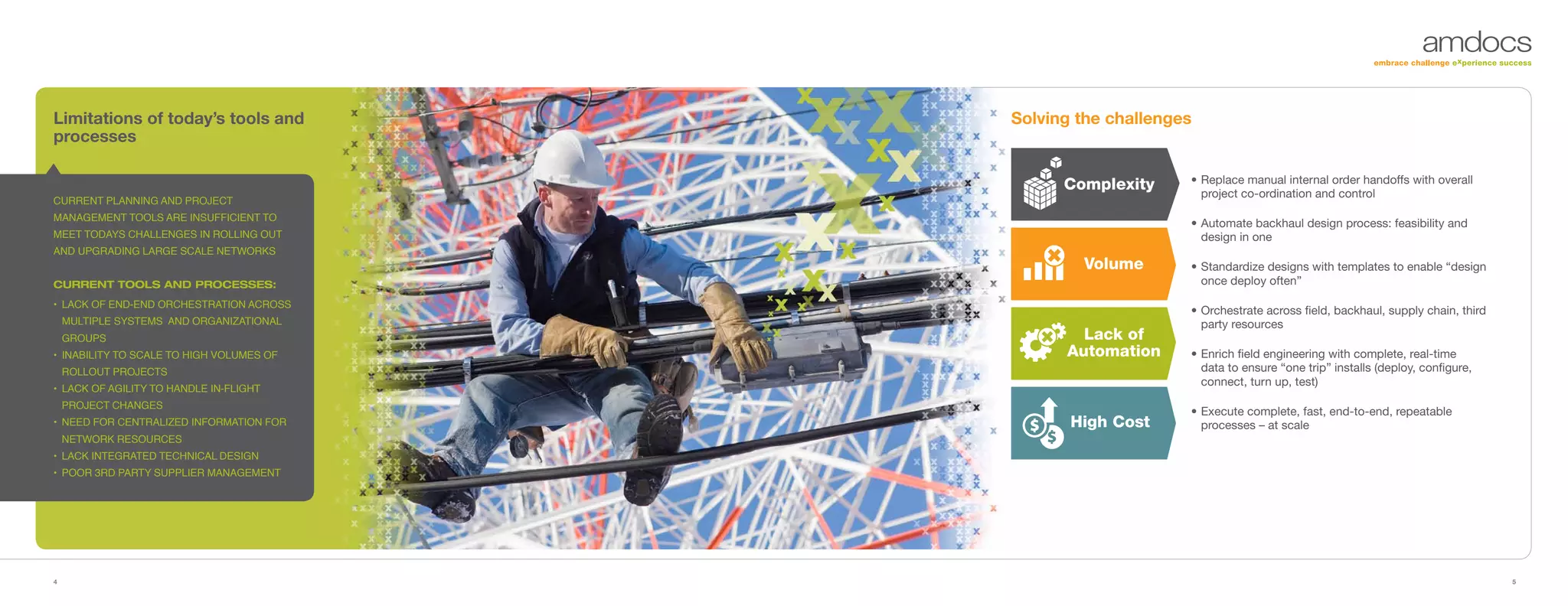 4 5
Limitations of today’s tools and
processes
CURRENT PLANNING AND PROJECT
MANAGEMENT TOOLS ARE INSUFFICIENT TO
MEET TODAYS CHALLENGES IN ROLLING OUT
AND UPGRADING LARGE SCALE NETWORKS
CURRENT TOOLS AND PROCESSES:
•	 Lack of end-end orchestration across
multiple systems and organizational
groups
•	 Inability to scale to high volumes of
rollout projects
•	 Lack of agility to handle in-flight
project changes
•	 Need for centralized information for
network resources
•	 Lack integrated technical design
•	 Poor 3rd party supplier management
Solving the challenges
•	Replace manual internal order handoffs with overall
project co-ordination and control
•	Automate backhaul design process: feasibility and
design in one
•	Standardize designs with templates to enable “design
once deploy often”
•	Orchestrate across field, backhaul, supply chain, third
party resources
•	Enrich field engineering with complete, real-time
data to ensure “one trip” installs (deploy, configure,
connect, turn up, test)
•	Execute complete, fast, end-to-end, repeatable
processes – at scale
Complexity
Volume
Lack of
Automation
High Cost
 