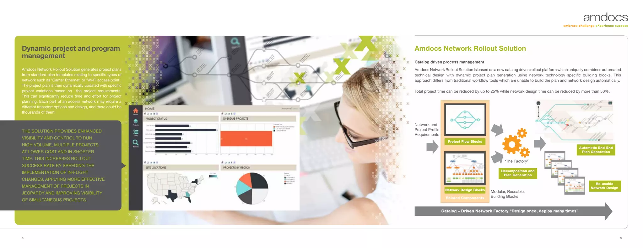 8 9
Dynamic project and program
management
Amdocs Network Rollout Solution generates project plans
from standard plan templates relating to specific types of
network such as ‘Carrier Ethernet’ or ‘Wi-Fi access point’.
The project plan is then dynamically updated with specific
project variations based on the project requirements.
This can significantly reduce time and effort for project
planning. Each part of an access network may require a
different transport options and design, and there could be
thousands of them!
The solution provides enhanced
visibility and control to run
high volume, multiple projects
at lower cost and in shorter
time. This increases rollout
success rate by speeding the
implementation of in-flight
changes, applying more effective
management of projects in
jeopardy and improving visibility
of simultaneous projects.
Related Components
Project Flow Blocks
Network Design Blocks
Re-usable
Network Design
Automatic End-End
Plan Generation
Decomposition and
Plan Generation
Catalog – Driven Network Factory “Design once, deploy many times”
Modular, Reusable,
Building Blocks
‘The Factory’
Network and
Project Profile
Requirements
Amdocs Network Rollout Solution
Catalog driven process management
Amdocs Network Rollout Solution is based on a new catalog driven rollout platform which uniquely combines automated
technical design with dynamic project plan generation using network technology specific building blocks. This
approach differs from traditional workflow tools which are unable to build the plan and network design automatically.
Total project time can be reduced by up to 25% while network design time can be reduced by more than 50%.
 