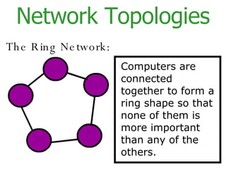 Network Topologies The Ring Network: Computers  are connected together to form a ring shape so that none of the m  is more important than any of the others. 