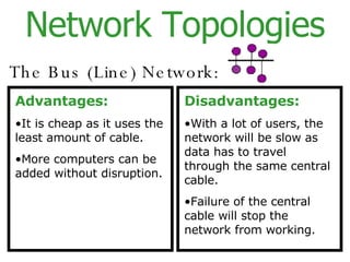 Network Topologies The Bus (Line) Network: Advantages: It is cheap as it uses the least amount of cable. More computers can be added without disruption. Disadvantages: With a lot of users, the network will be slow as data has to travel through the same central cable. Failure of the central cable will stop the network from working. 