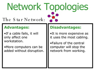 Network Topologies The Star Network: Advantages: If a cable fails, it will only affect one workstation. More computers can be added without disruption. Disadvantages: It is more expensive as it uses the most cabling. Failure of the central computer will stop the network from working. 