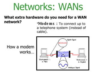 Networks: WANs What extra hardware do you need for a WAN network? Modems :   To connect up to a telephone system (instead of cable). How a modem works… 