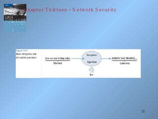 22
-Chapter T hirteen N etw ork S ecurity
 