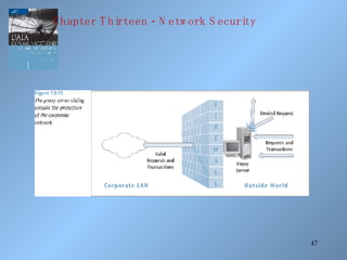 47
-Chapter T hirteen N etw ork S ecurity
 