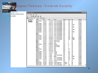 Chapter Thirteen - Network Security 