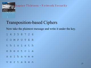 Transposition-based Ciphers Now take the plaintext message and write it under the key. 1 4 3 5 8 7 2 6 C O M P U T E R t h i s i s t h e b e s t c l a s s i h a v e e v e r t a k e n Chapter Thirteen - Network Security 