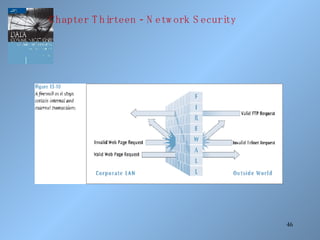 Chapter Thirteen - Network Security 