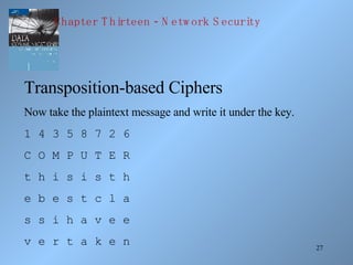 Transposition-based Ciphers Now take the plaintext message and write it under the key. 1 4 3 5 8 7 2 6 C O M P U T E R t h...