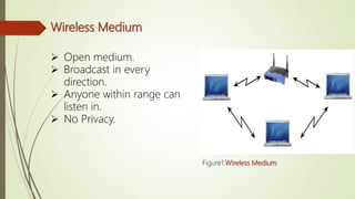 Wireless Medium
 Open medium.
 Broadcast in every
direction.
 Anyone within range can
listen in.
 No Privacy.
Figure1:Wireless Medium
 