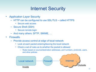 Network Security Explained Network-Security and its explanation.ppt