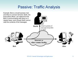 Traffic Padding In Network Security Network-Security and its explanation.ppt