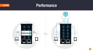 14
Performance
VPNVPN
VS
 