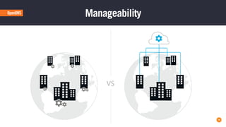 18
Manageability
VS
 