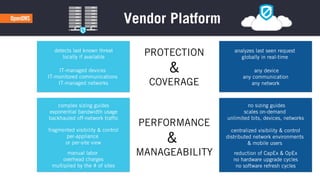 PROTECTION
&
COVERAGE
detects last known threat
locally if available
analyzes last seen request
globally in real-time
IT-managed devices
IT-monitored communications
IT-managed networks
any device
any communication
any network
complex sizing guides
exponential bandwidth usage
backhauled off-network traffic
no sizing guides
scales on-demand
unlimited bits, devices, networks
fragmented visibility & control
per-appliance
or per-site view
centralized visibility & control
distributed network environments
& mobile users
PERFORMANCE
&
MANAGEABILITYmanual labor
overhead charges
multiplied by the # of sites
reduction of CapEx & OpEx
no hardware upgrade cycles
no software refresh cycles
Vendor Platform
 