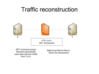 Traffic reconstruction
X Y
FTP: X to Y
GET /etc/passwd
GET command causes
firewall to dynamically
open data channel initiate
from Y to X
Might have filter for files to
block, like /etc/passwd
 