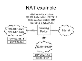 NAT example
Enforcing
Device
192.168.1.0/24
128.128.1.0/26
10.10.10.0/24
Internet
Hide from inside to outside
192.168.1.0/24 behind 128.274.1.1
Static map from inside to DMZ
192.168.1.5 to 128.274.1.5
inside
DMZ
outside
Src=192.168.1.5
Dst=10.10.10.1
Src=128.274.1.5
Dst=10.10.10.1
 
