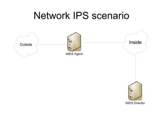 Network IPS scenario
NIDS Agent
Outside
Inside
NIDS Director
 