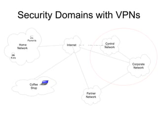 network security architecture for businesses | PPT