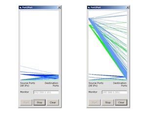 Network Security Data Visualization | PPT