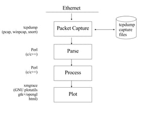 Network Security Data Visualization | PPT