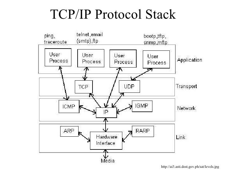 Network Security Data Visualization