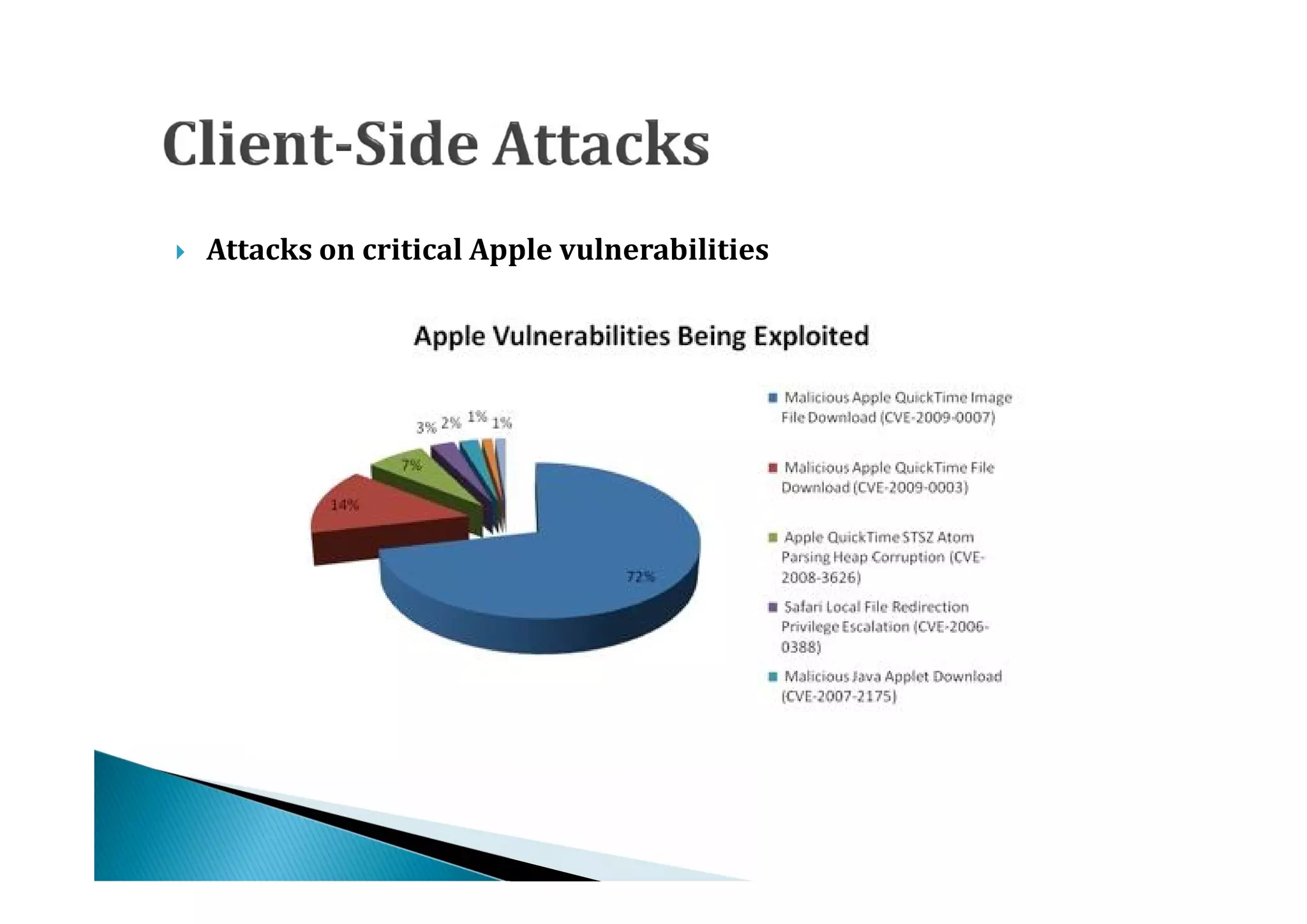    Attacks on critical Apple vulnerabilities
 