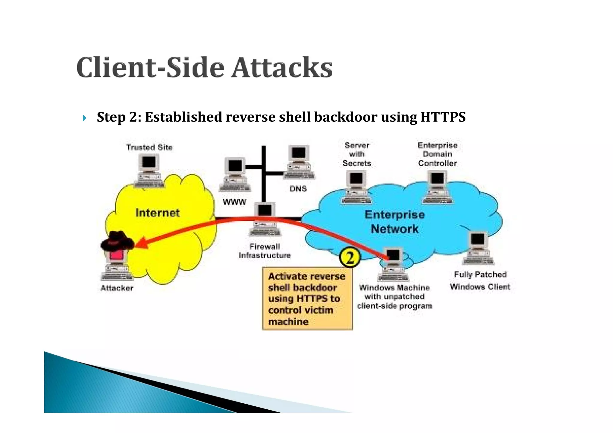    Step 2: Established reverse shell backdoor using HTTPS
 