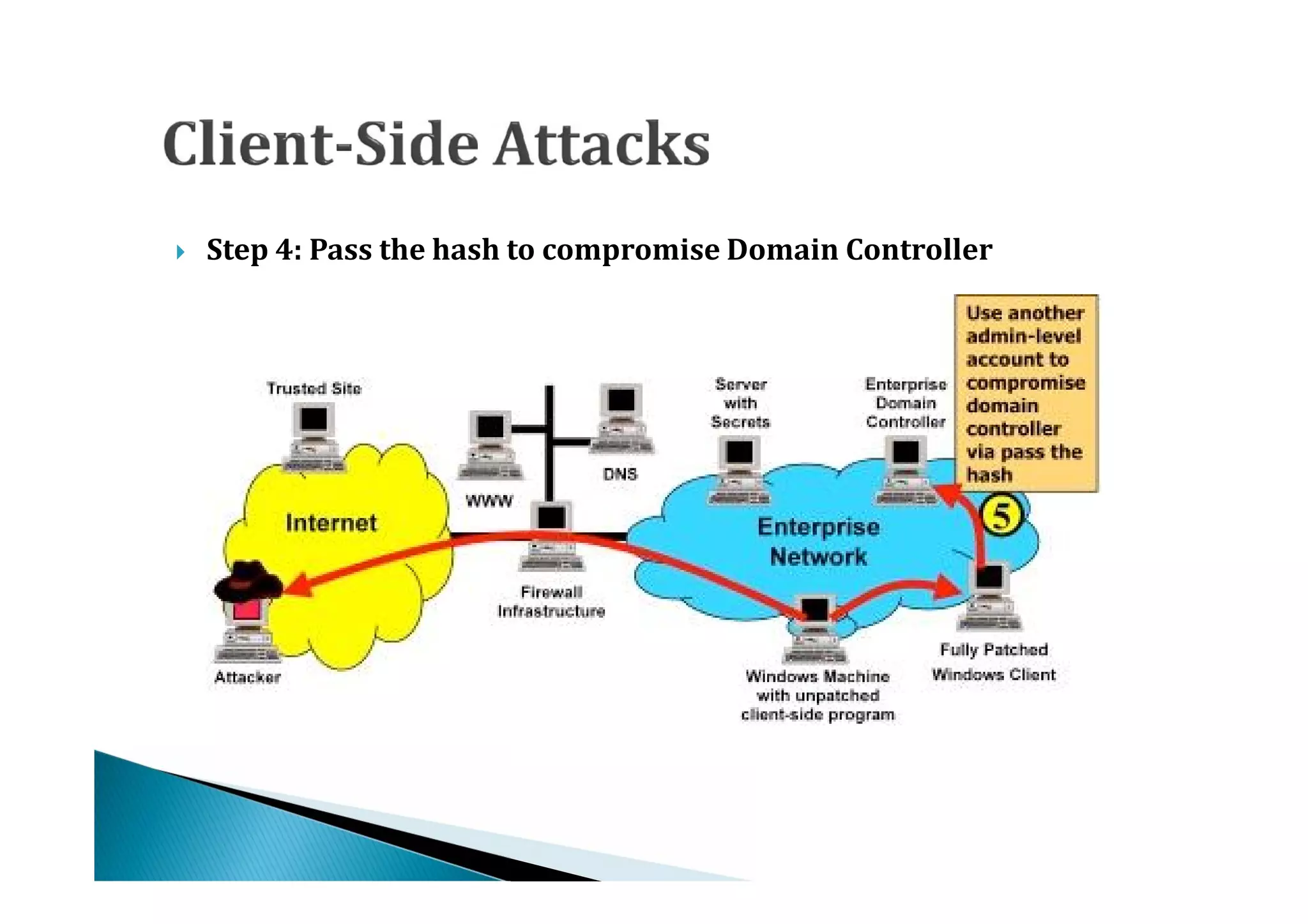    Step 4: Pass the hash to compromise Domain Controller
 