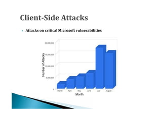    Attacks on critical Microsoft vulnerabilities
 