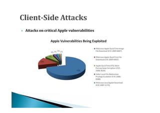    Attacks on critical Apple vulnerabilities
 