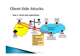    Step 1: Client-side exploitation
 