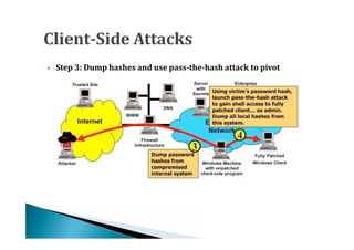    Step 3: Dump hashes and use pass-the-hash attack to pivot
 