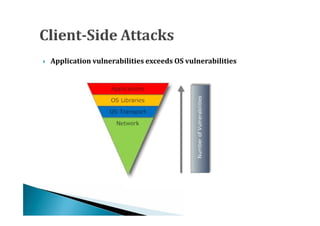    Application vulnerabilities exceeds OS vulnerabilities
 