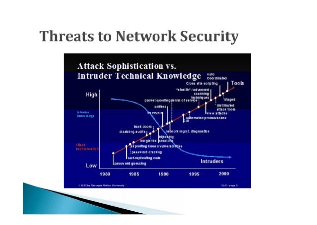 Network Security Fundamentals