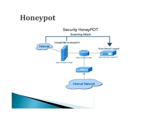 Network Security Fundamentals