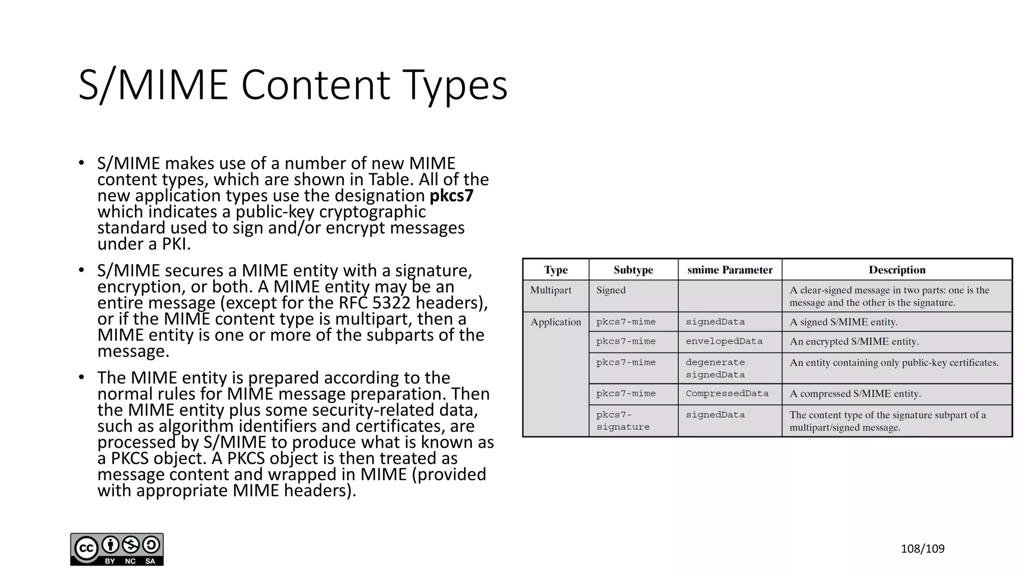 S/MIME Content Types
• S/MIME makes use of a number of new MIME
content types, which are shown in Table. All of the
new application types use the designation pkcs7
which indicates a public-key cryptographic
standard used to sign and/or encrypt messages
under a PKI.
• S/MIME secures a MIME entity with a signature,
encryption, or both. A MIME entity may be an
entire message (except for the RFC 5322 headers),
or if the MIME content type is multipart, then a
MIME entity is one or more of the subparts of the
message.
• The MIME entity is prepared according to the
normal rules for MIME message preparation. Then
the MIME entity plus some security-related data,
such as algorithm identifiers and certificates, are
processed by S/MIME to produce what is known as
a PKCS object. A PKCS object is then treated as
message content and wrapped in MIME (provided
with appropriate MIME headers).
108/109
 