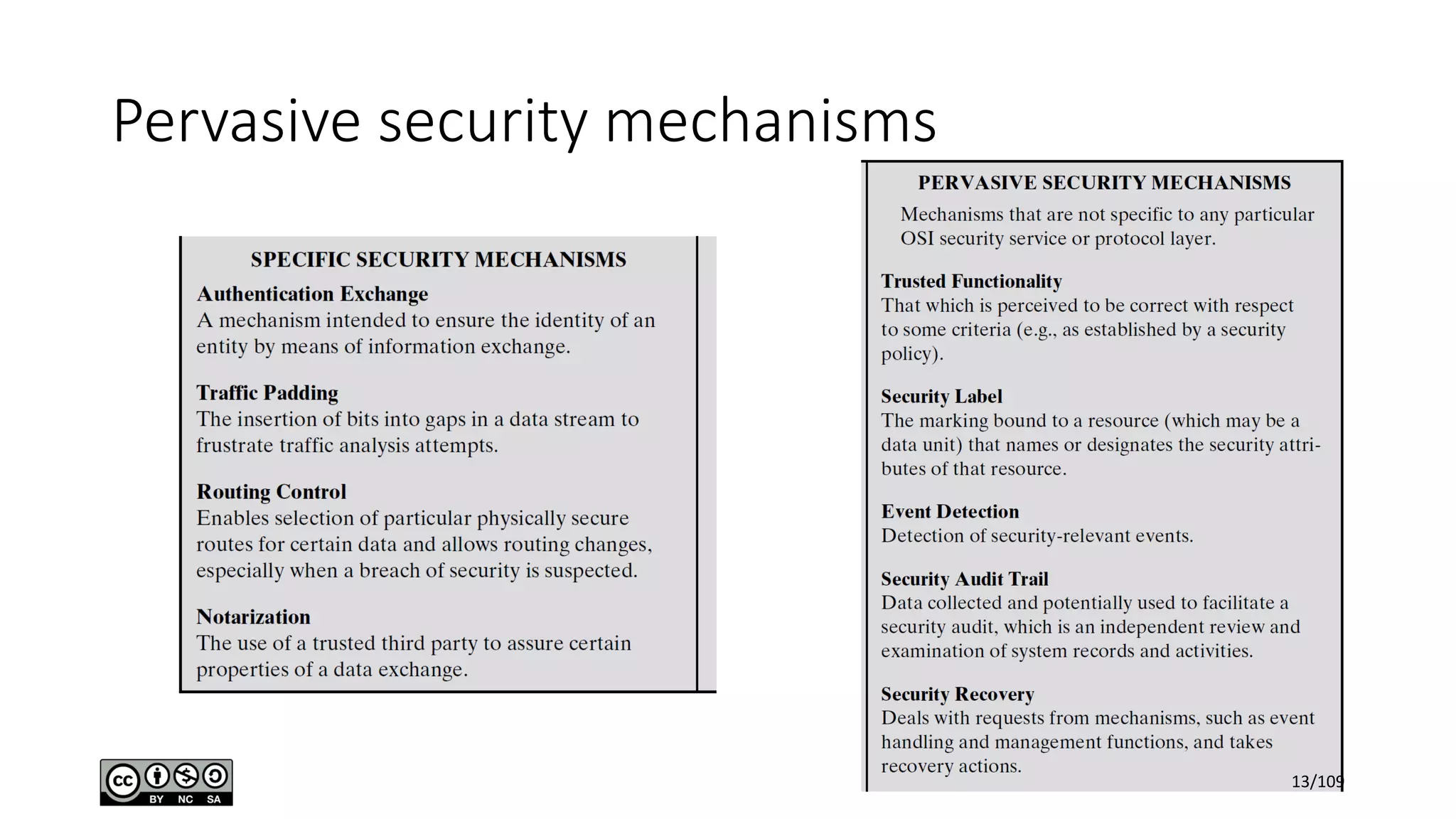 Pervasive security mechanisms
13/109
 