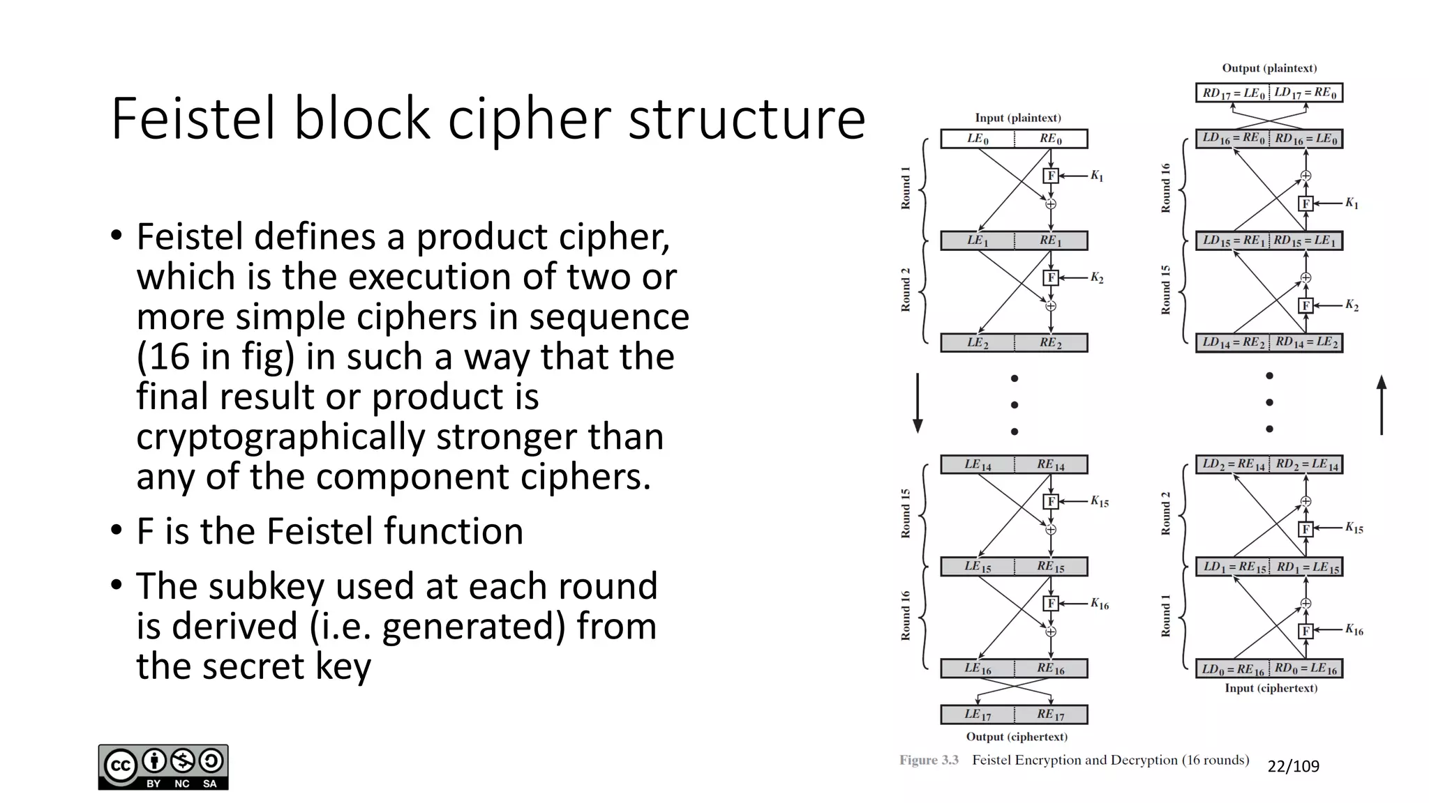 Feistel block cipher structure
• Feistel defines a product cipher,
which is the execution of two or
more simple ciphers in sequence
(16 in fig) in such a way that the
final result or product is
cryptographically stronger than
any of the component ciphers.
• F is the Feistel function
• The subkey used at each round
is derived (i.e. generated) from
the secret key
22/109
 